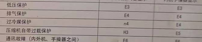 西华空调电话在哪里找